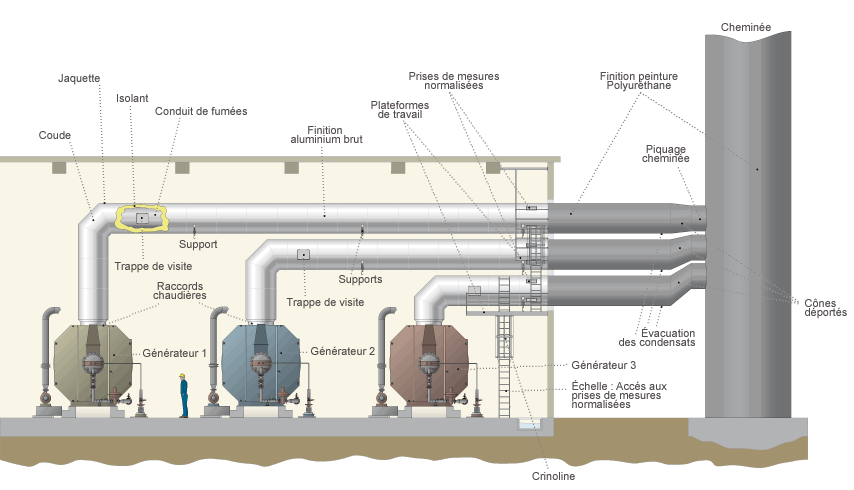 Diagram of a welded flue duct
