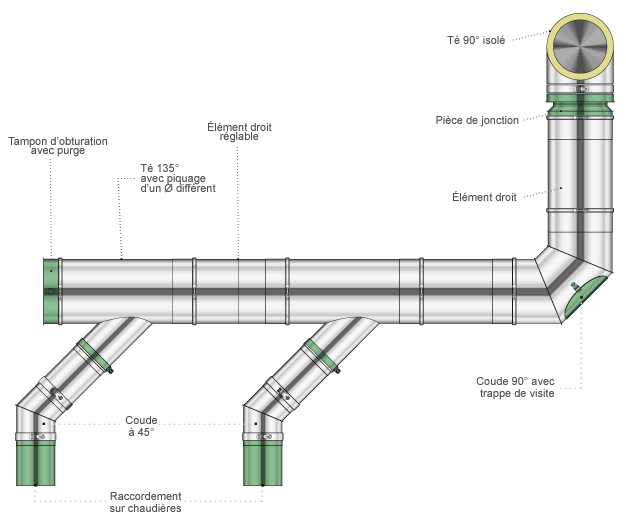 Diagram of a modular flue duct