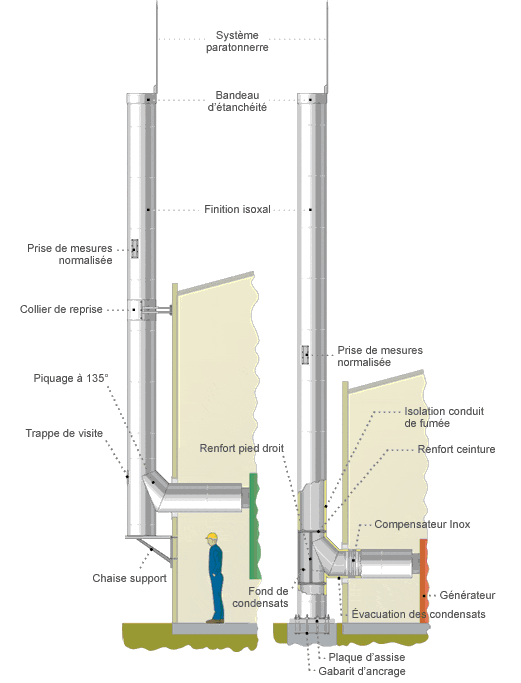 Diagram of the free-standing ChemInnov chimney