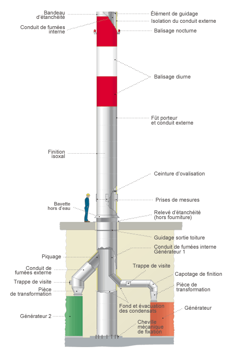 Diagram of a nested chimney