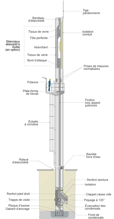 Diagram of a single-flue chimney