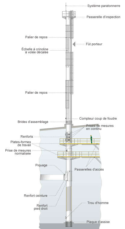 Diagram of a double-wall chimney