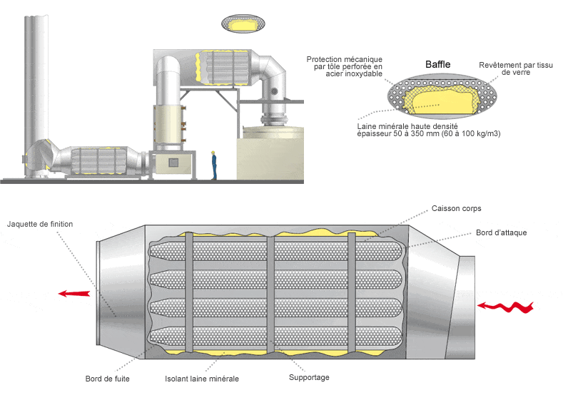 Baffle silencer diagram