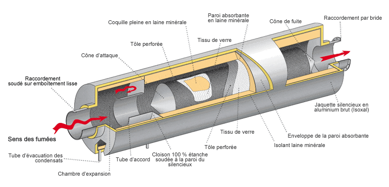 Engine silencer diagram