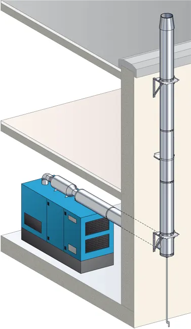 Therm+GEP flue