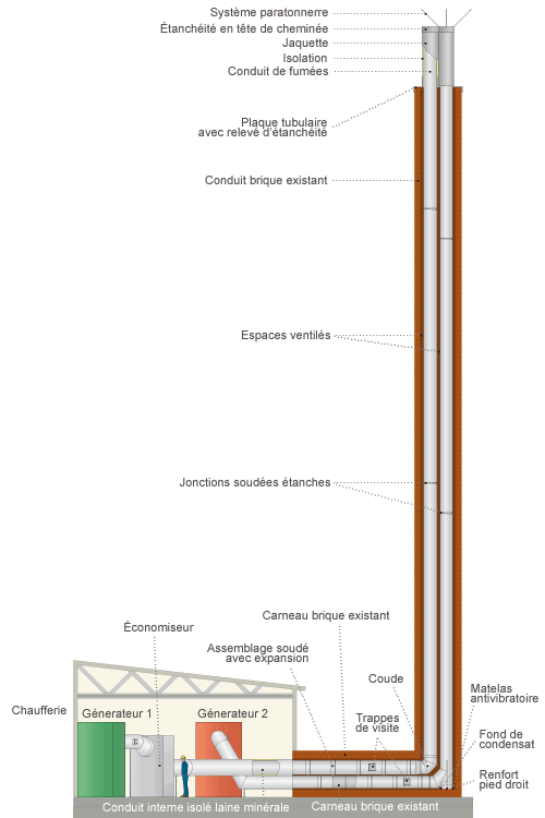 Flue lining diagram